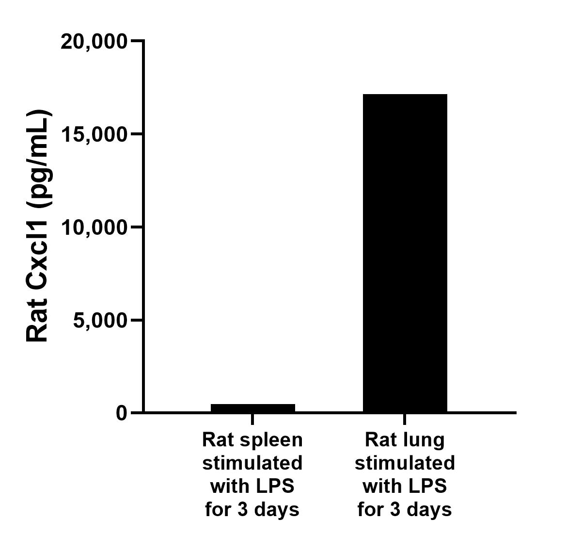 Sample test of MP00698-3